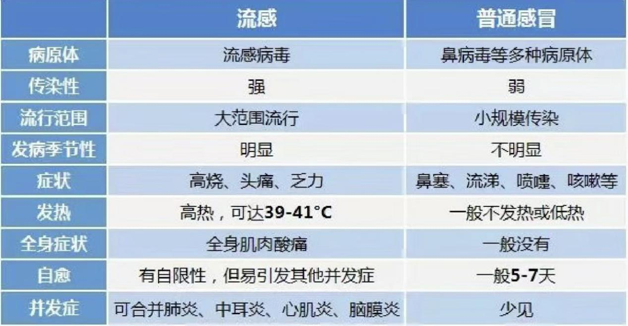 E:\03.机关医院\01.医院宣传\2.微信推送\微信推送2024年第37期（总第339期）\20243704呼吸科-【健康之窗】预防夏季感冒，快来查看这份攻略！\图片\图片1.png