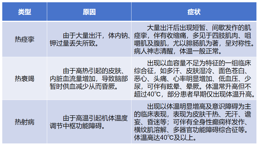 C:\Users\Administrator\Desktop\微信推送2024年第39期（总第341期）\6-公共卫生科-这份防暑指南，请趁“热”收下！\图片\图片1.png