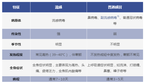 C:\Users\Administrator\Desktop\微信推送2024年第58期（总第360期）\02呼吸科、院感办-秋冬时节，防范流感来袭\图片\图片.png