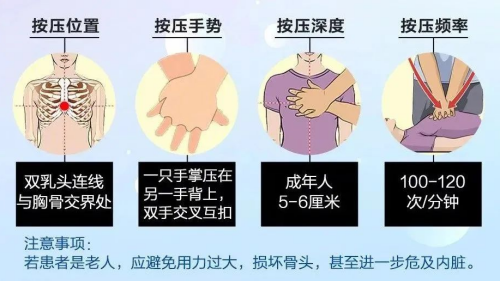 C:\Users\Administrator\Desktop\02 门诊部-当火灾遇上心脏骤停,看医护人员如何为患者建起“生命防火墙”\图片\05科普时间\03胸外按压.png C:\Users\Administrator\Desktop\02 门诊部-当火灾遇上心脏骤停,看医护人员如何为患者建起“生命防火墙”\图片\05科普时间\03胸外按压.png