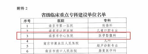 关于公布省级临床重点专科评审结果的通知_23.png 关于公布省级临床重点专科评审结果的通知_23.png